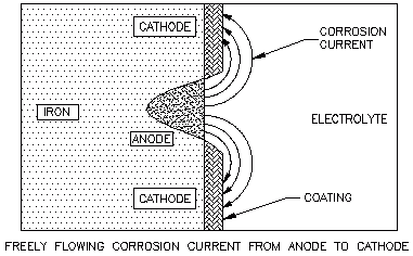 corrosion.gif